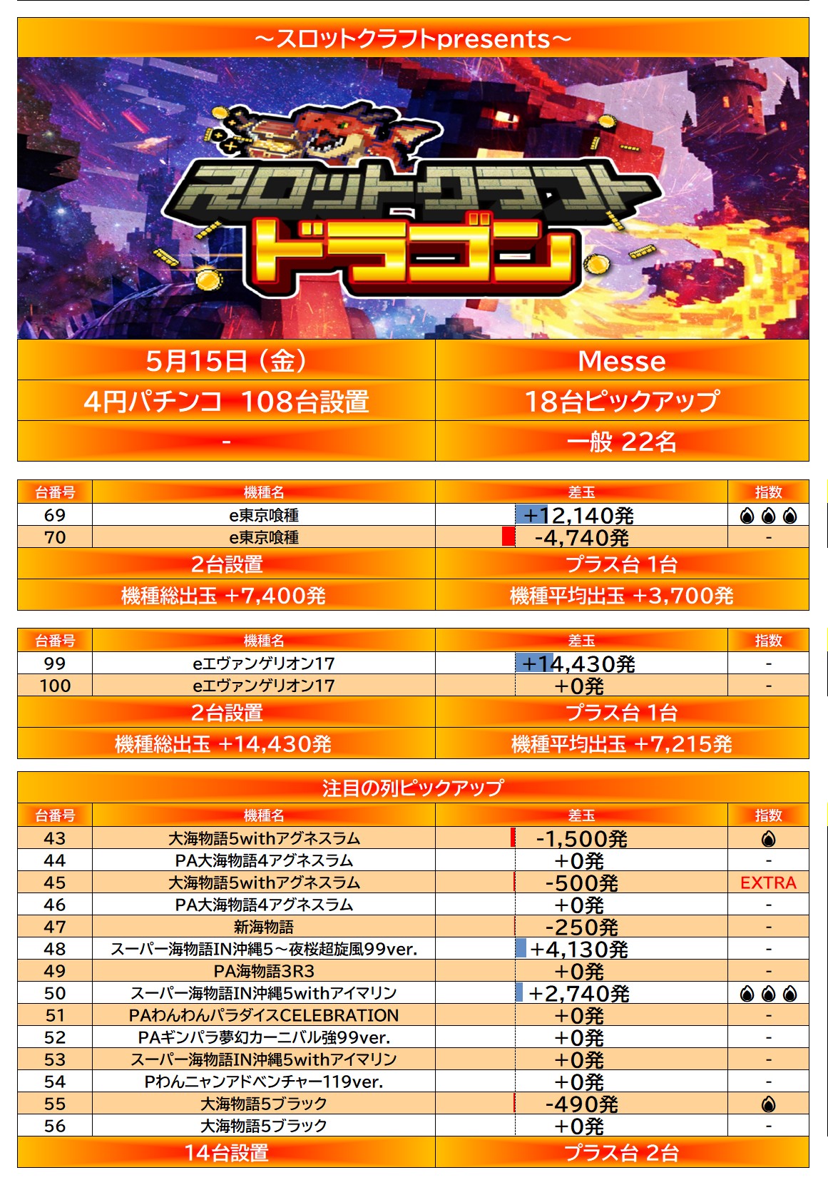 result