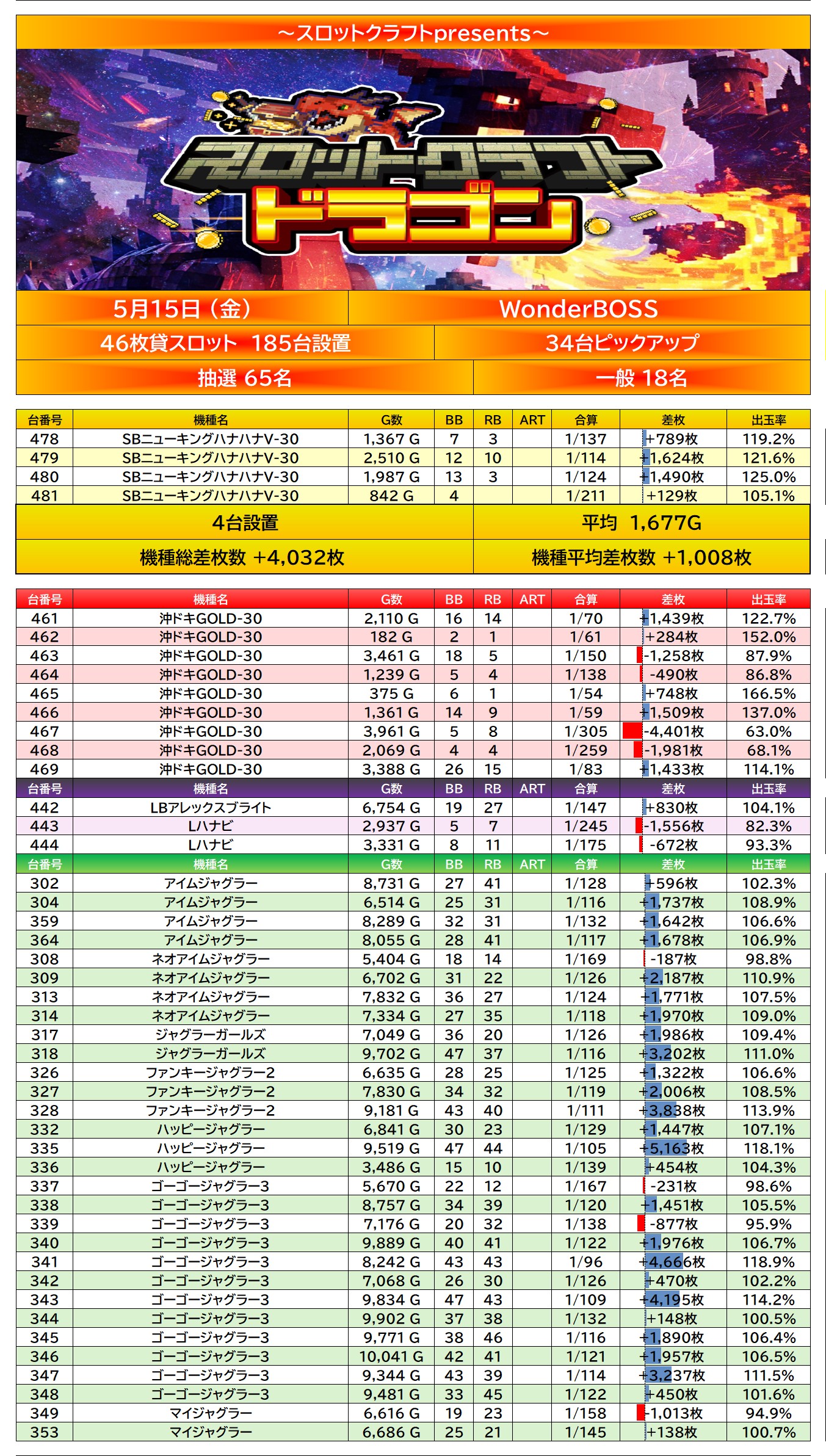 result