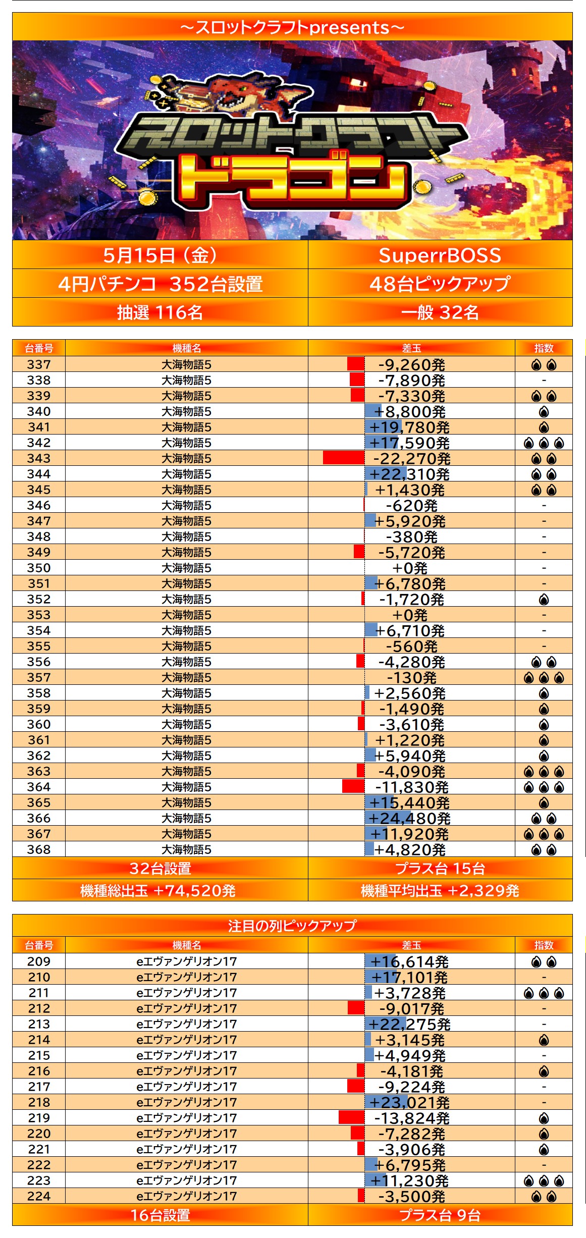 result