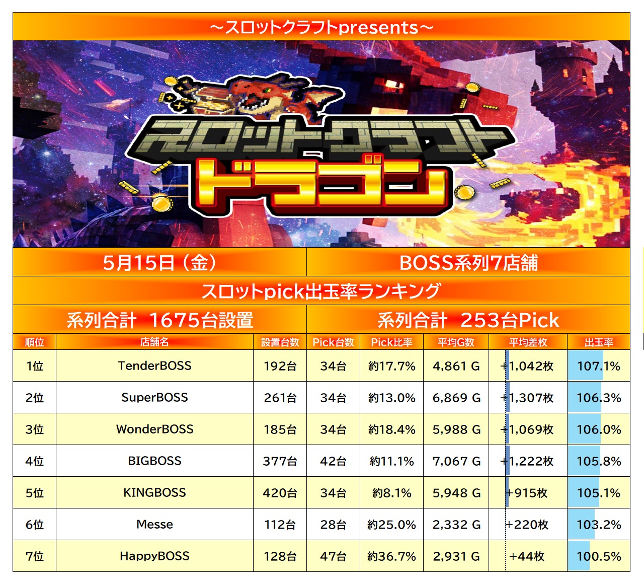 report