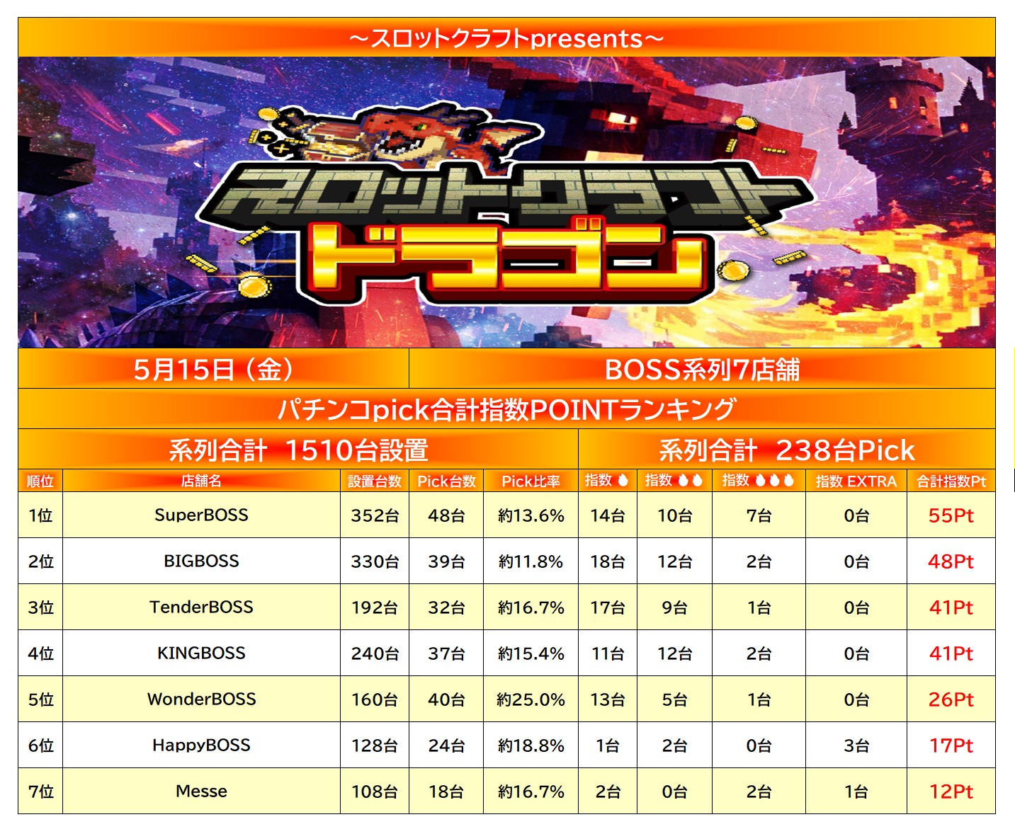 result