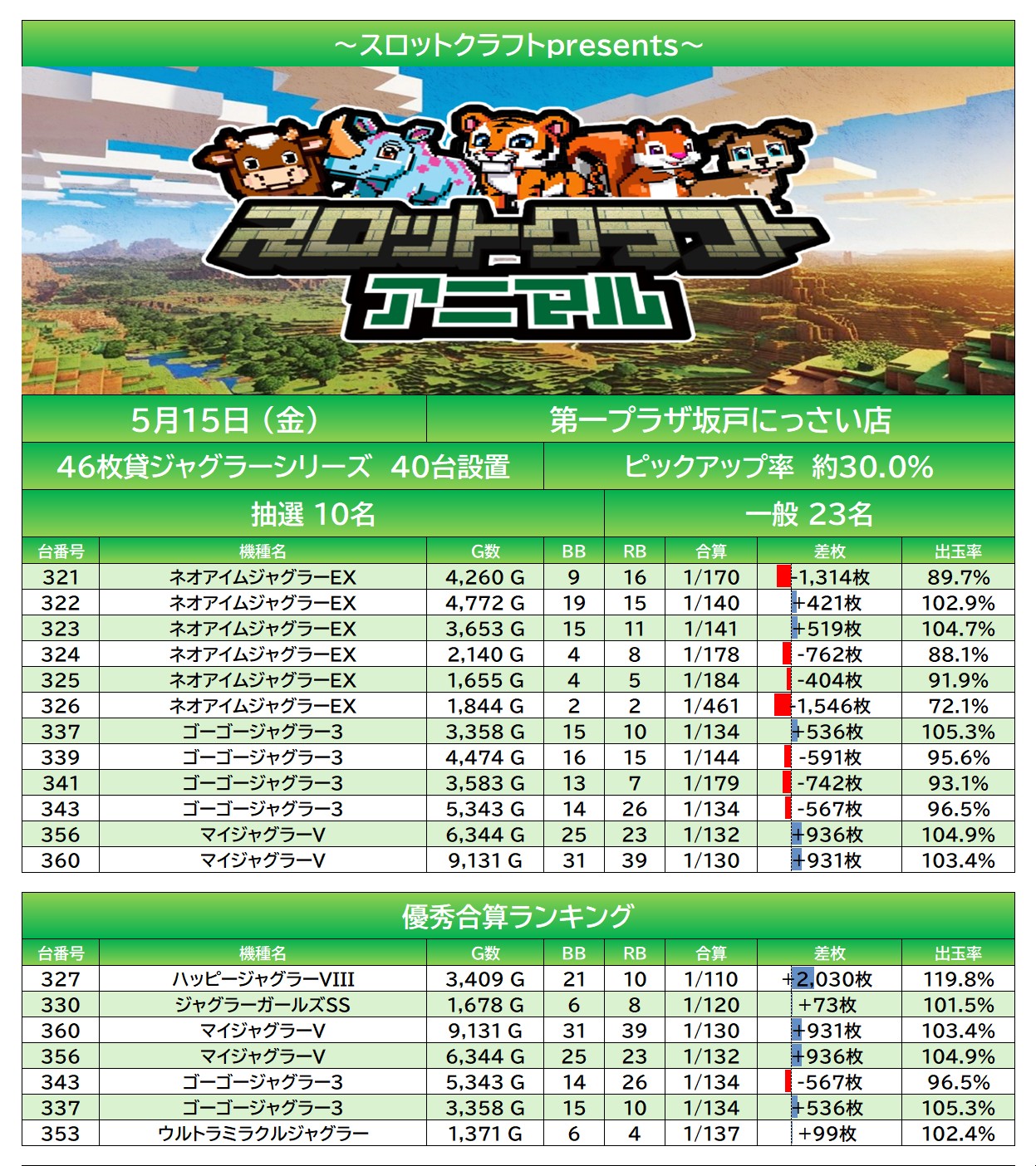 result