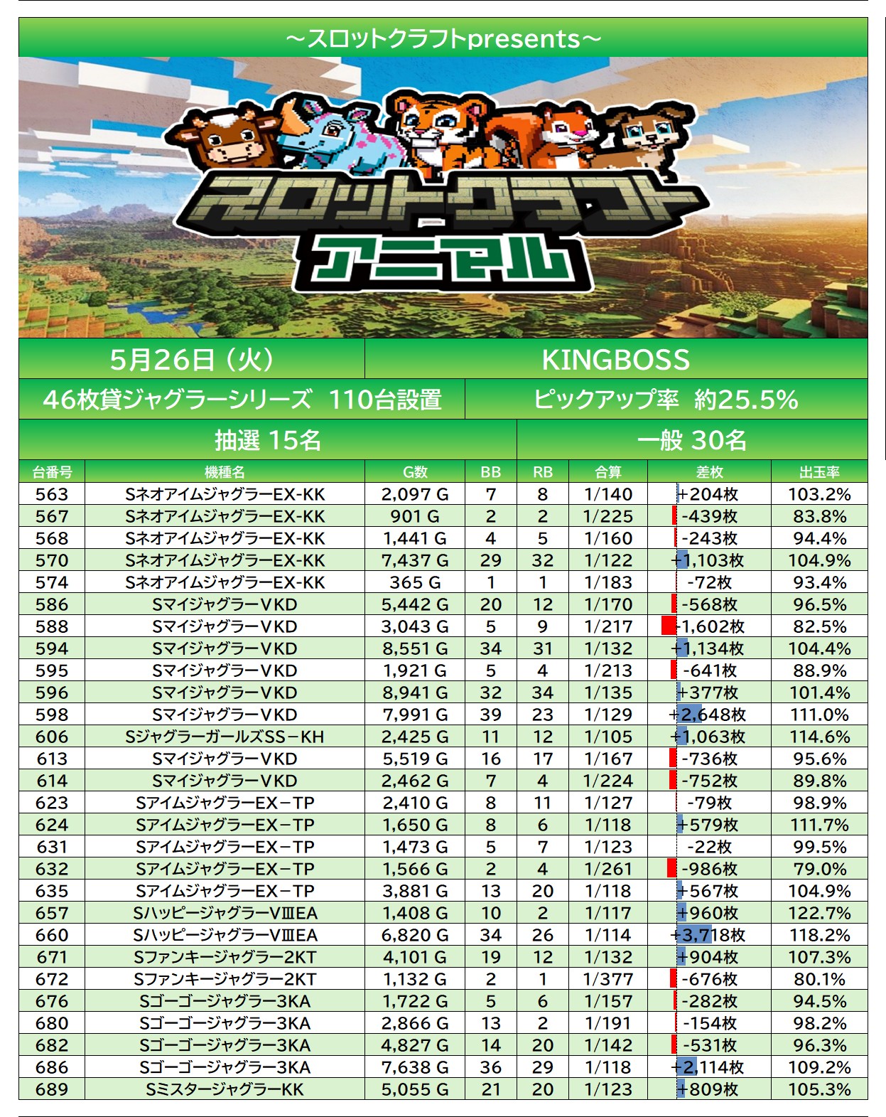 result