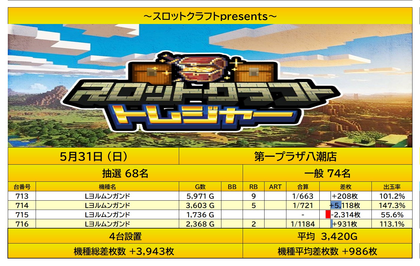 result