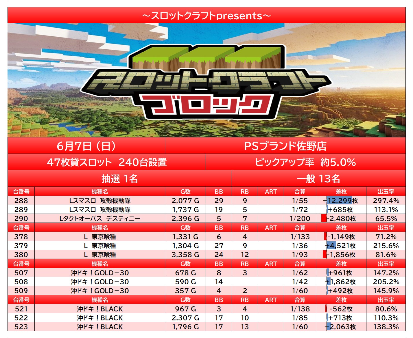 result