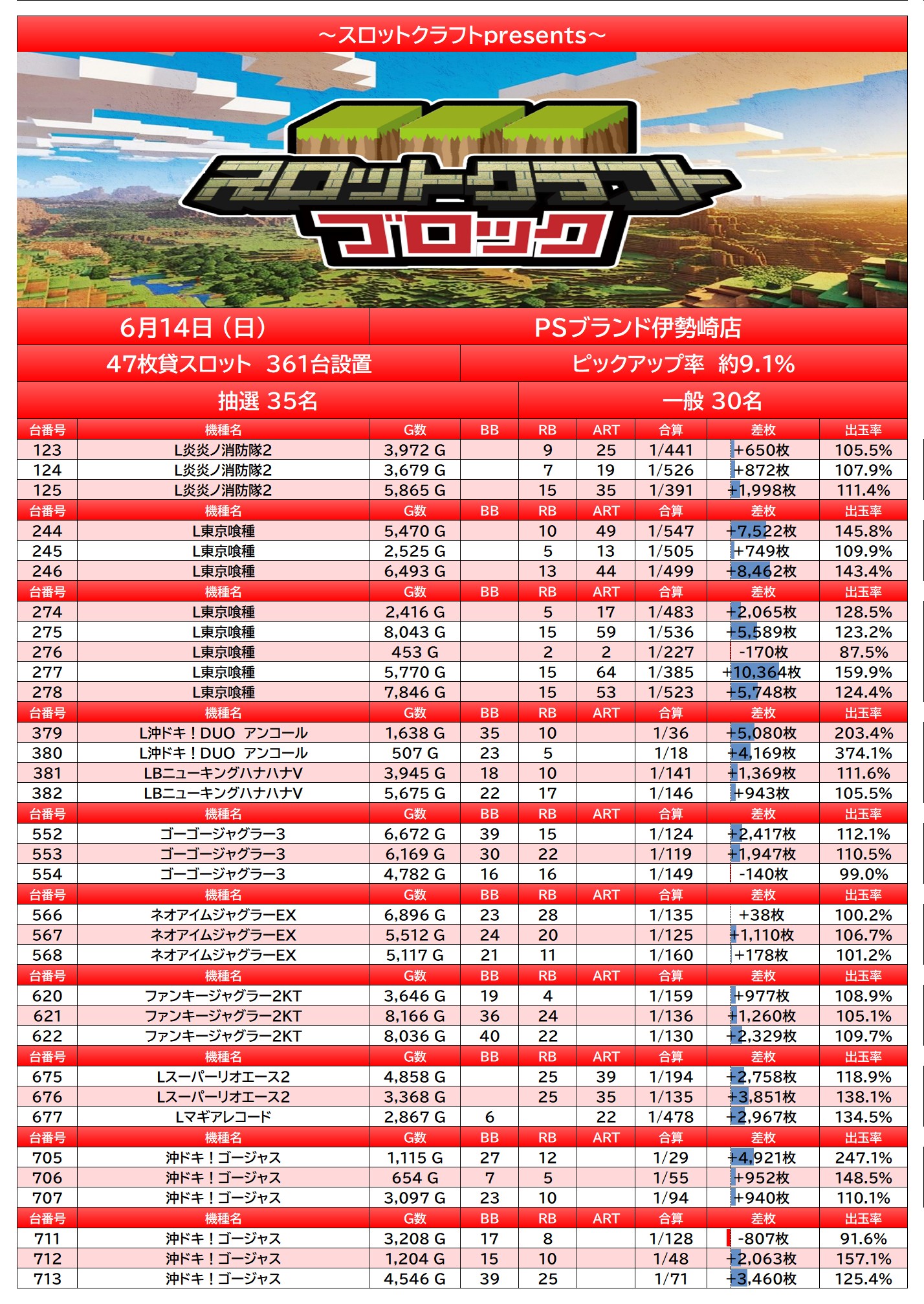 result