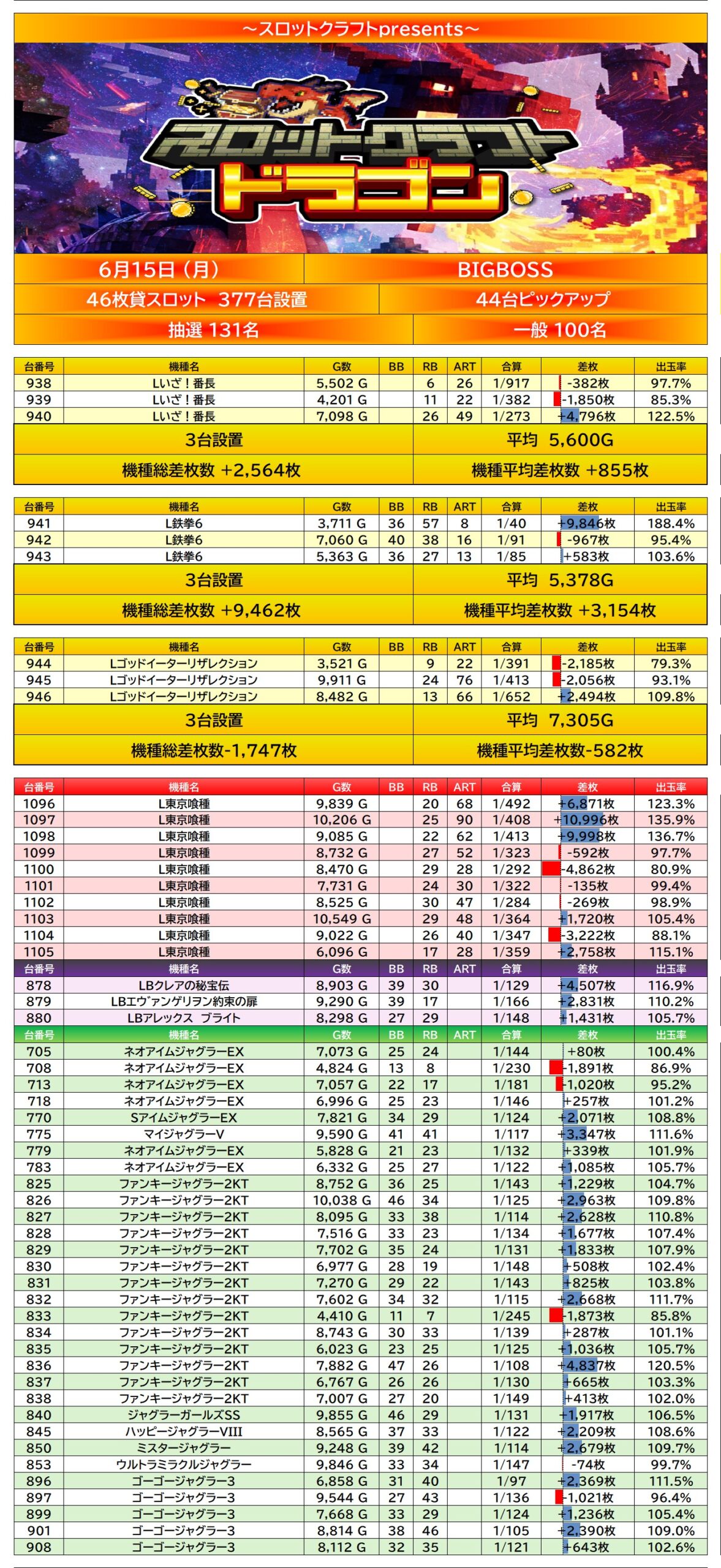 result