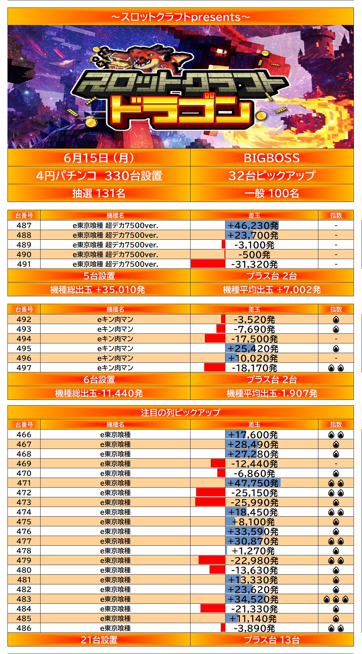 result