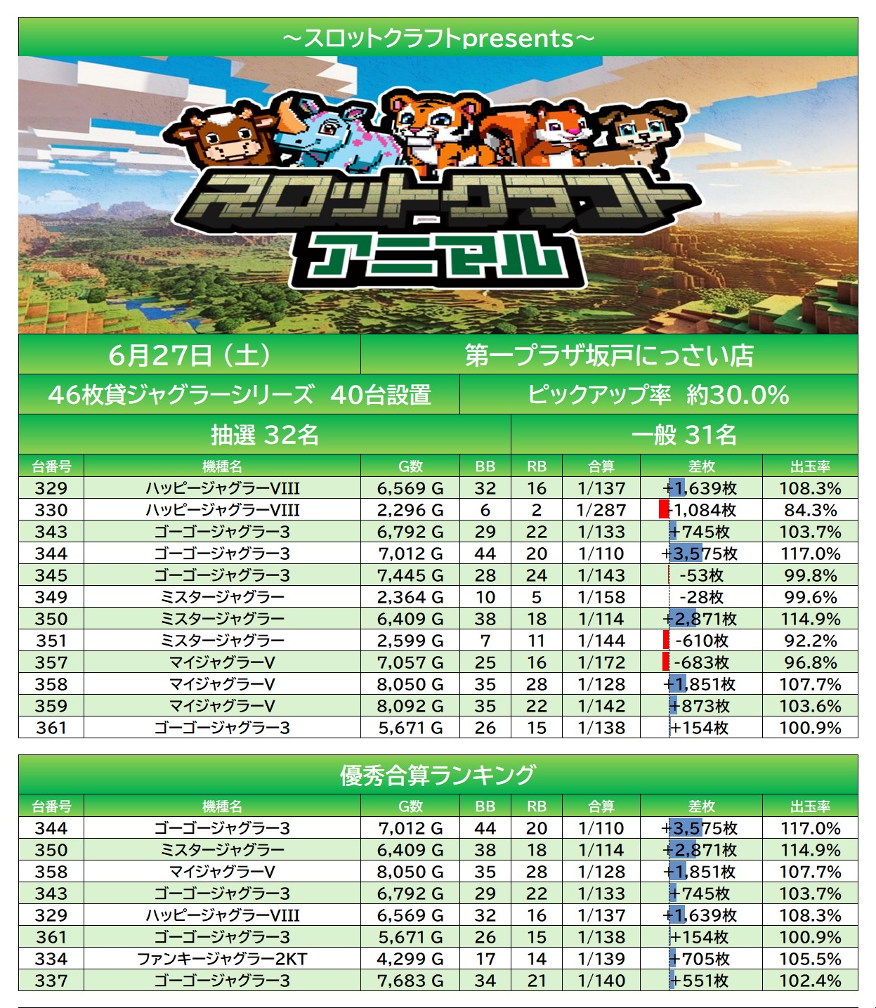 result