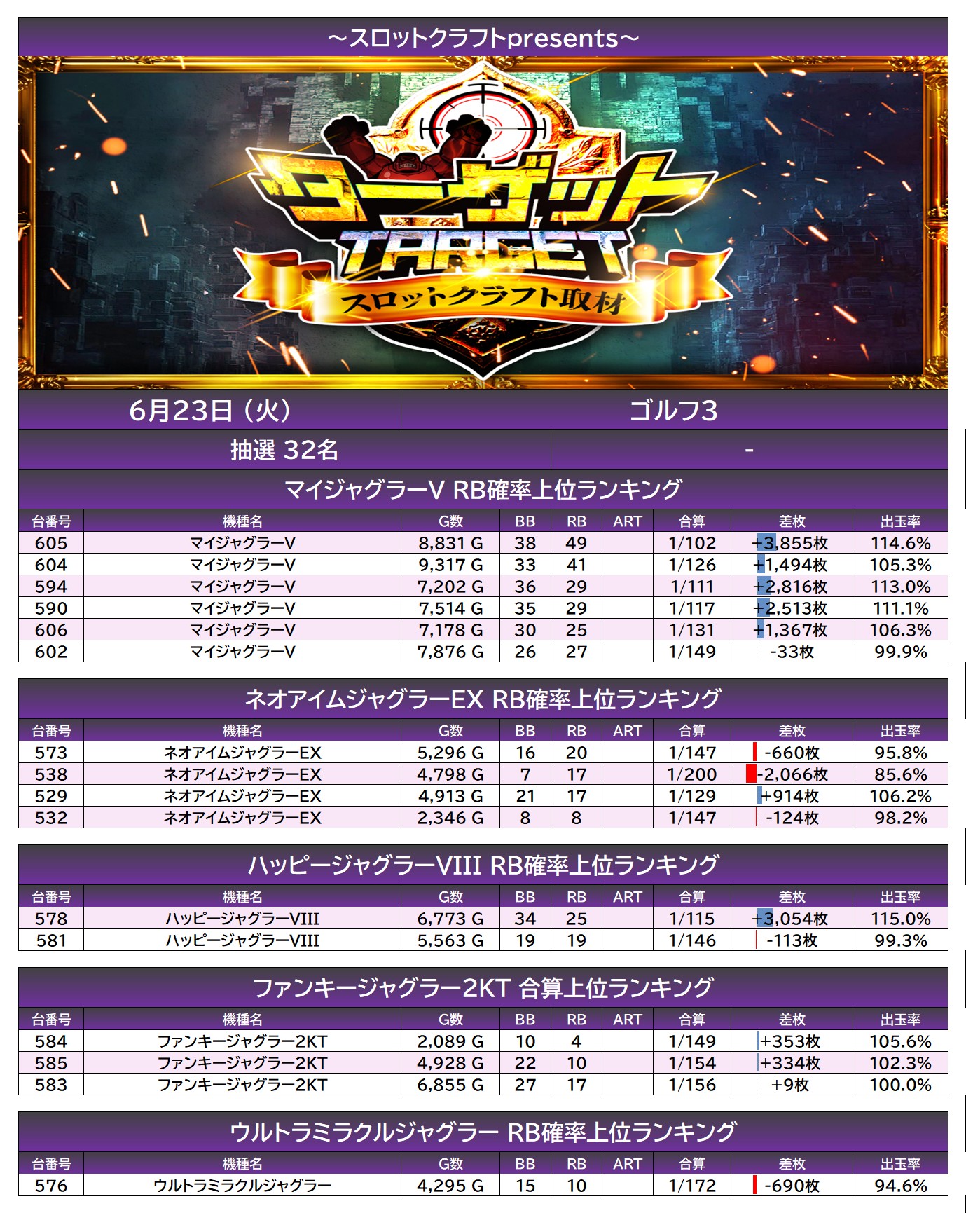 result