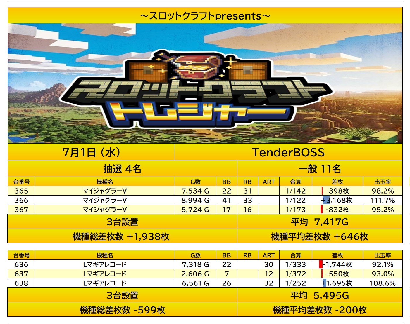 result