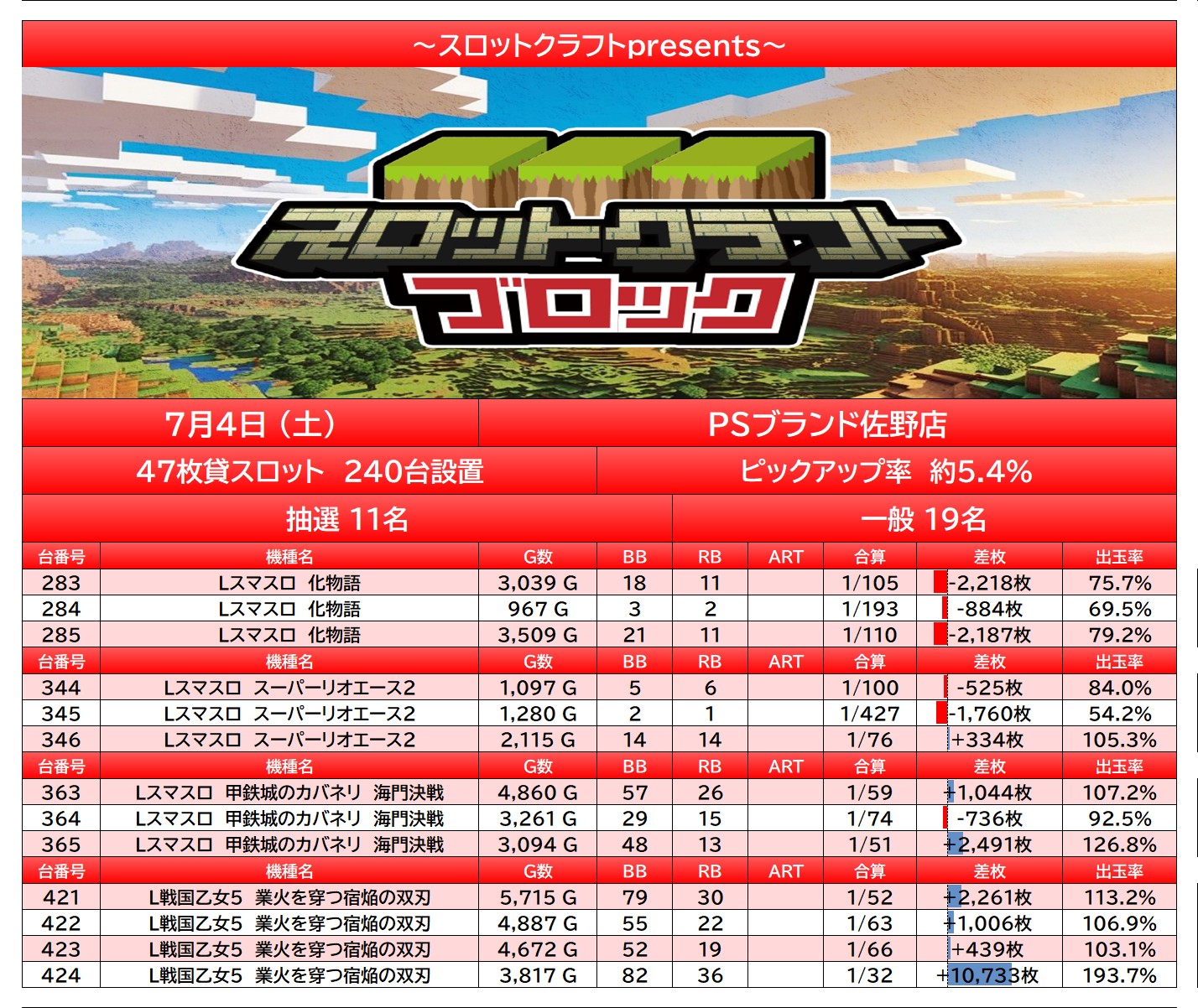 result
