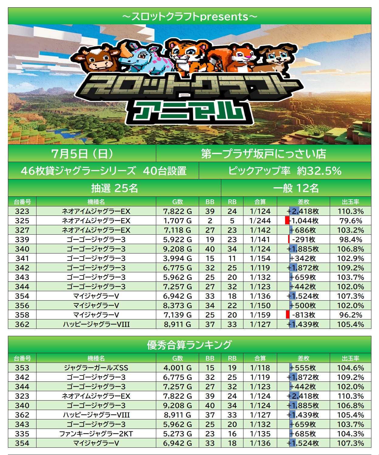 result