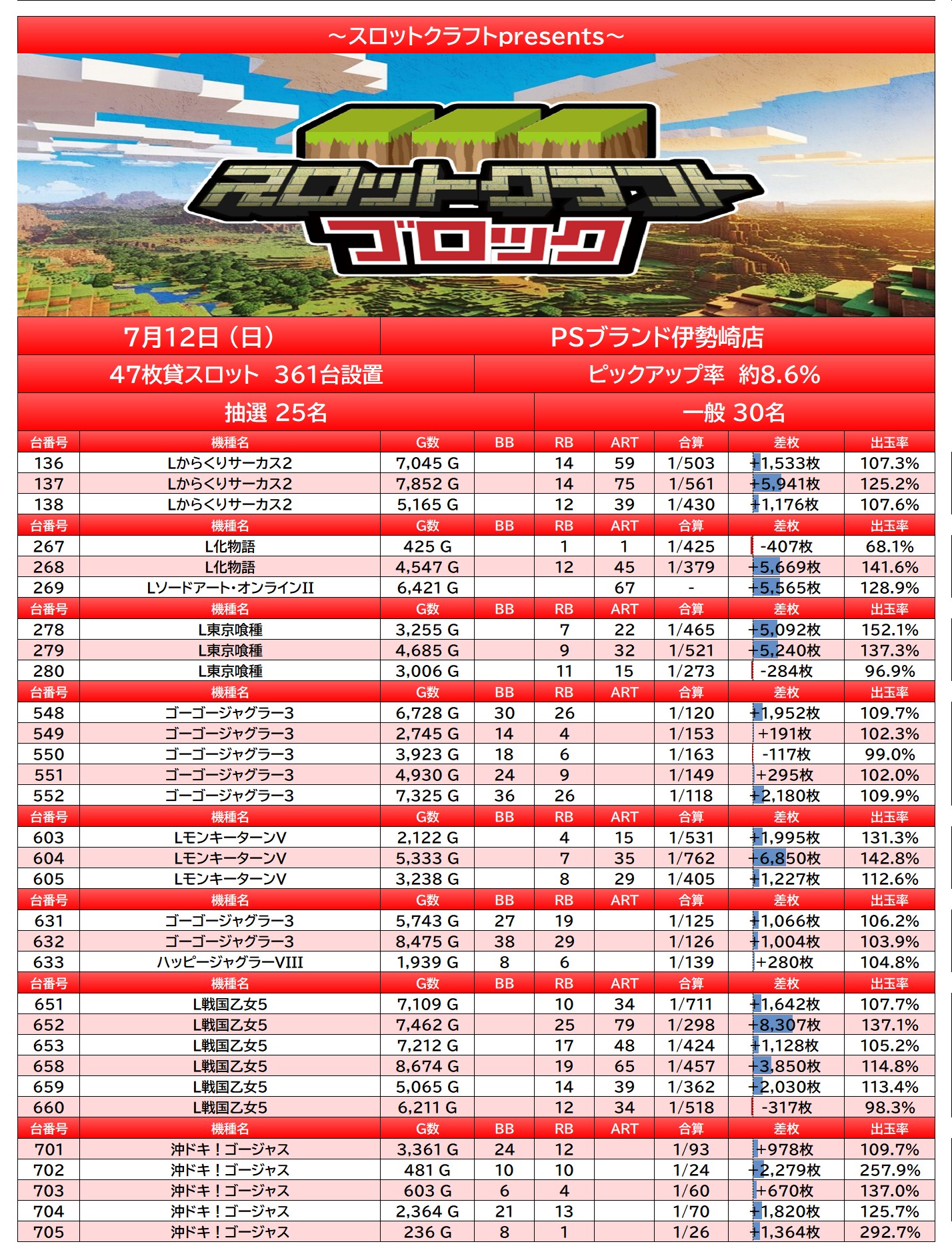 result