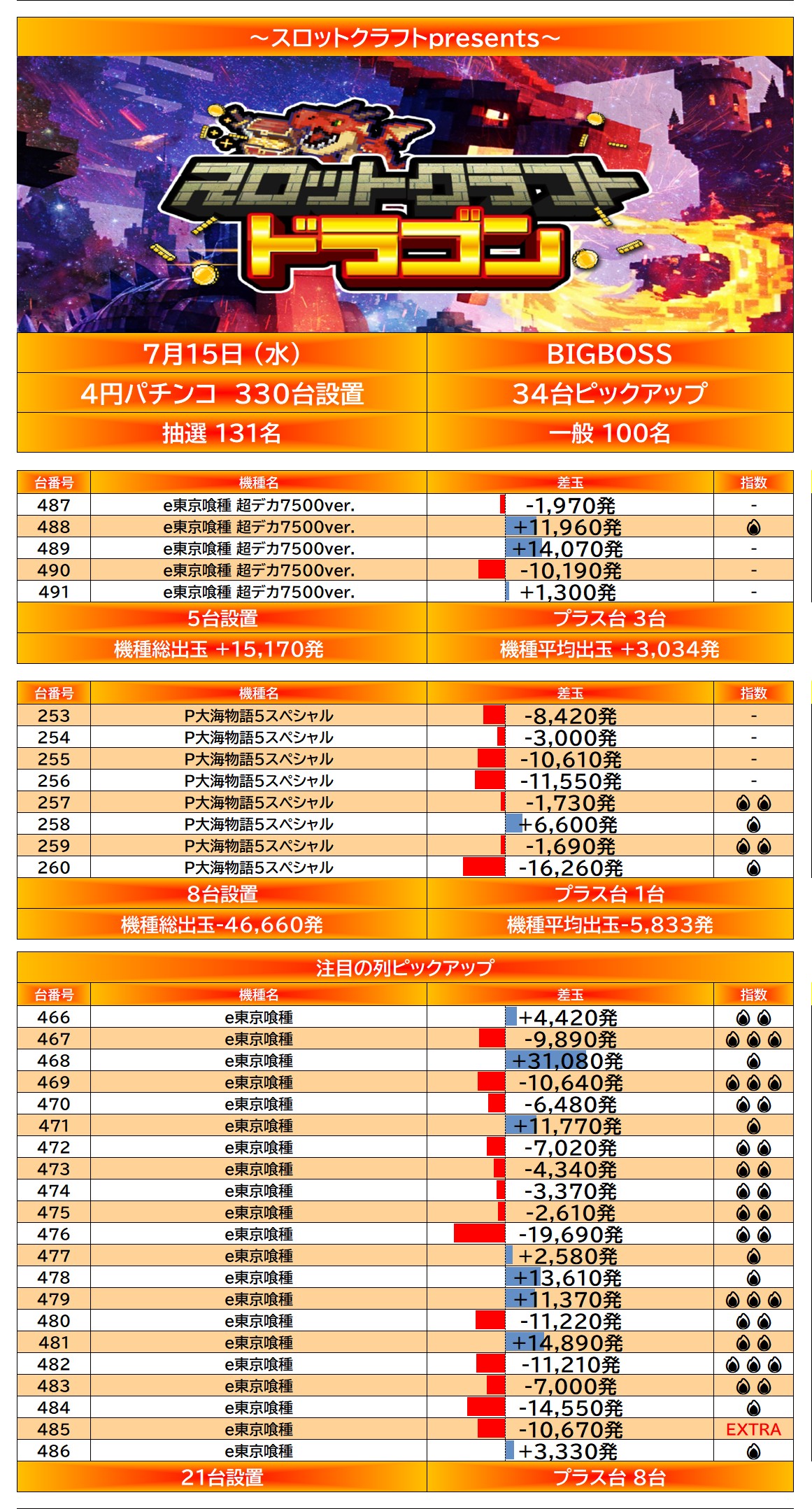 result