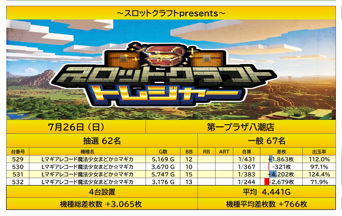 report