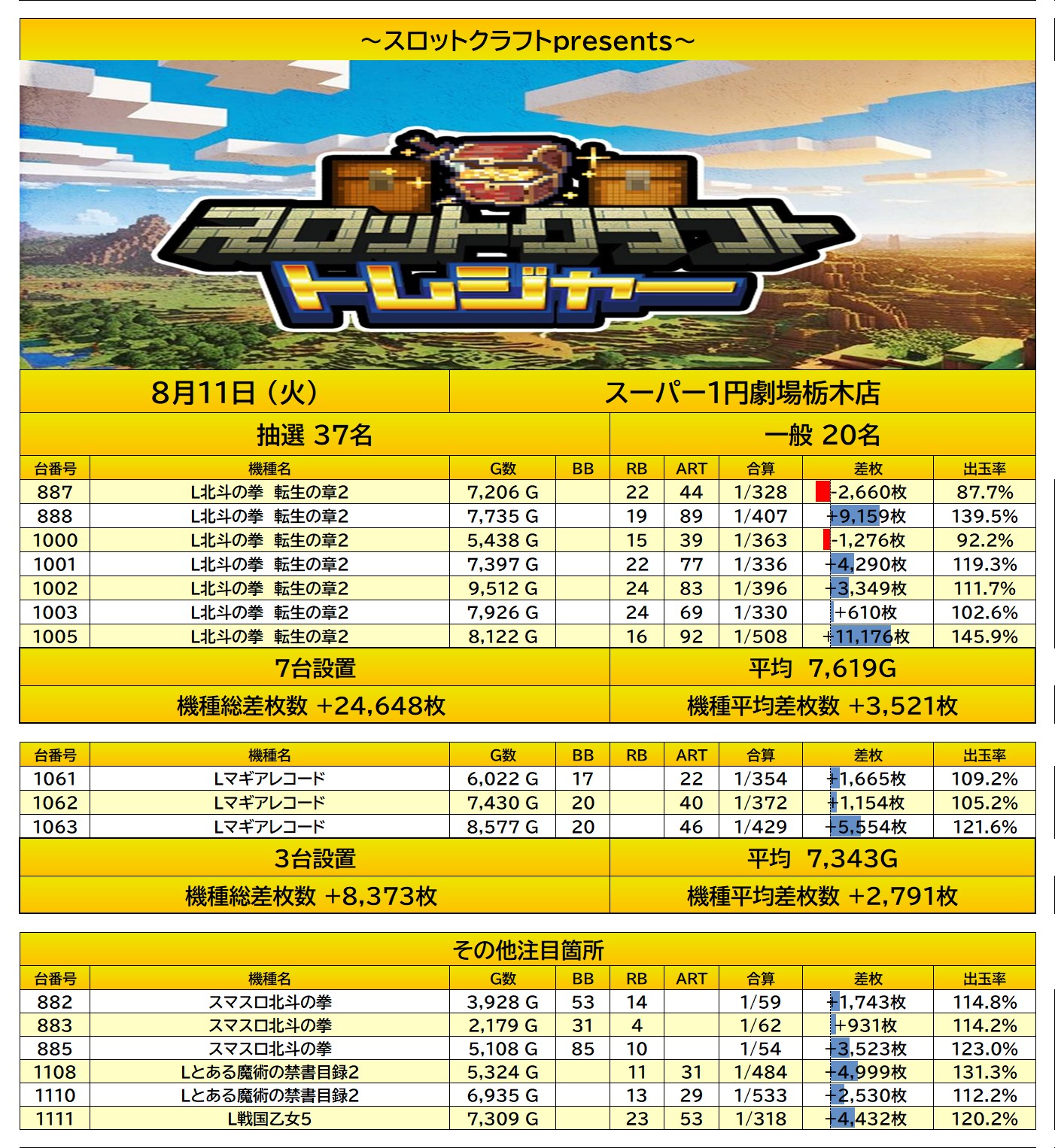 result