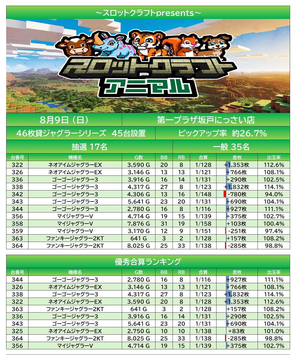 result