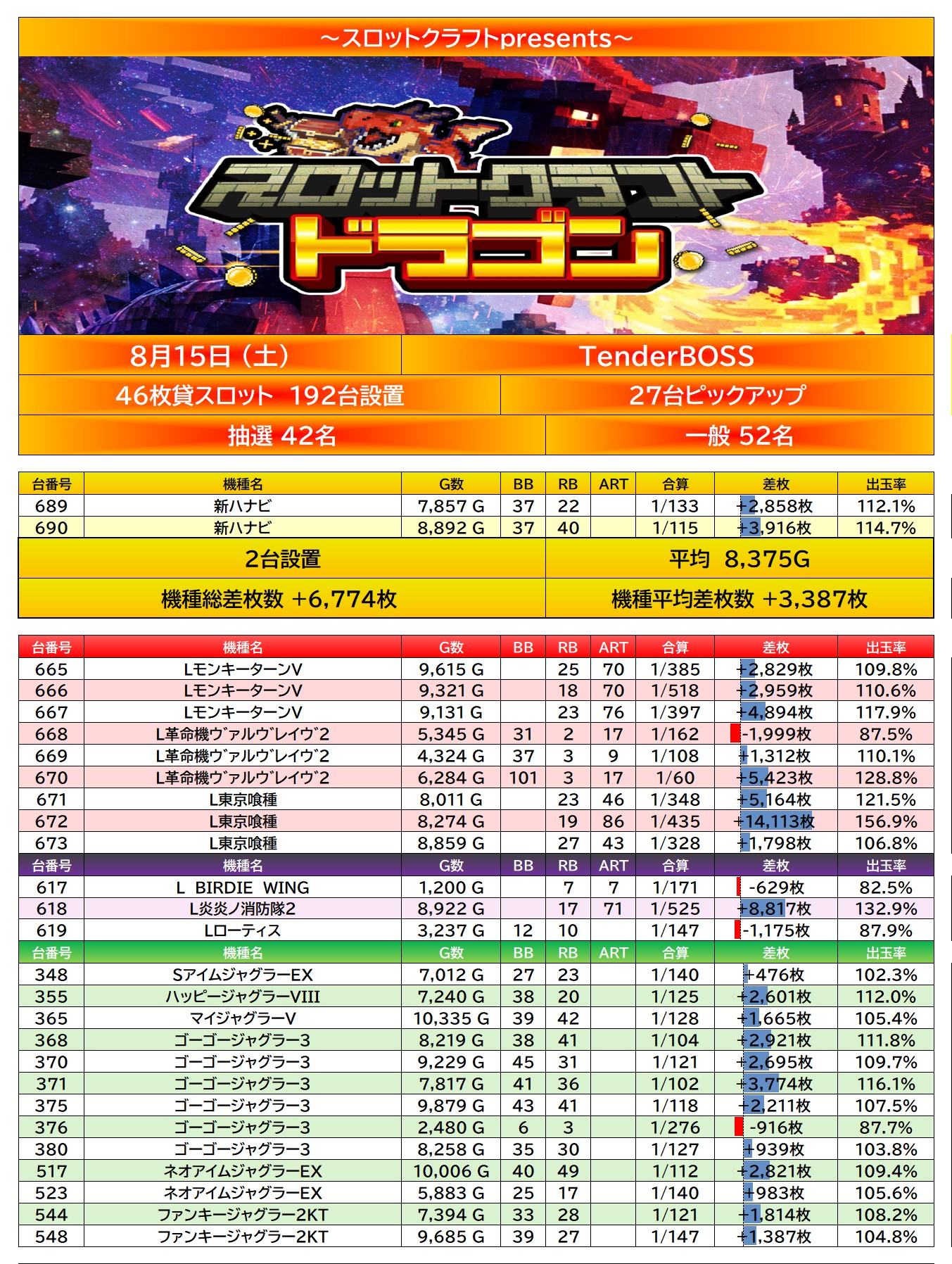 result