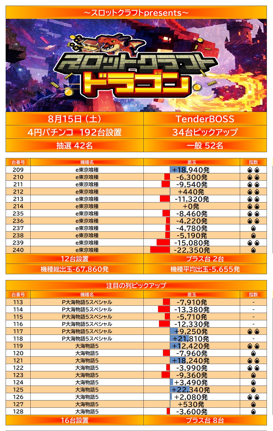 result