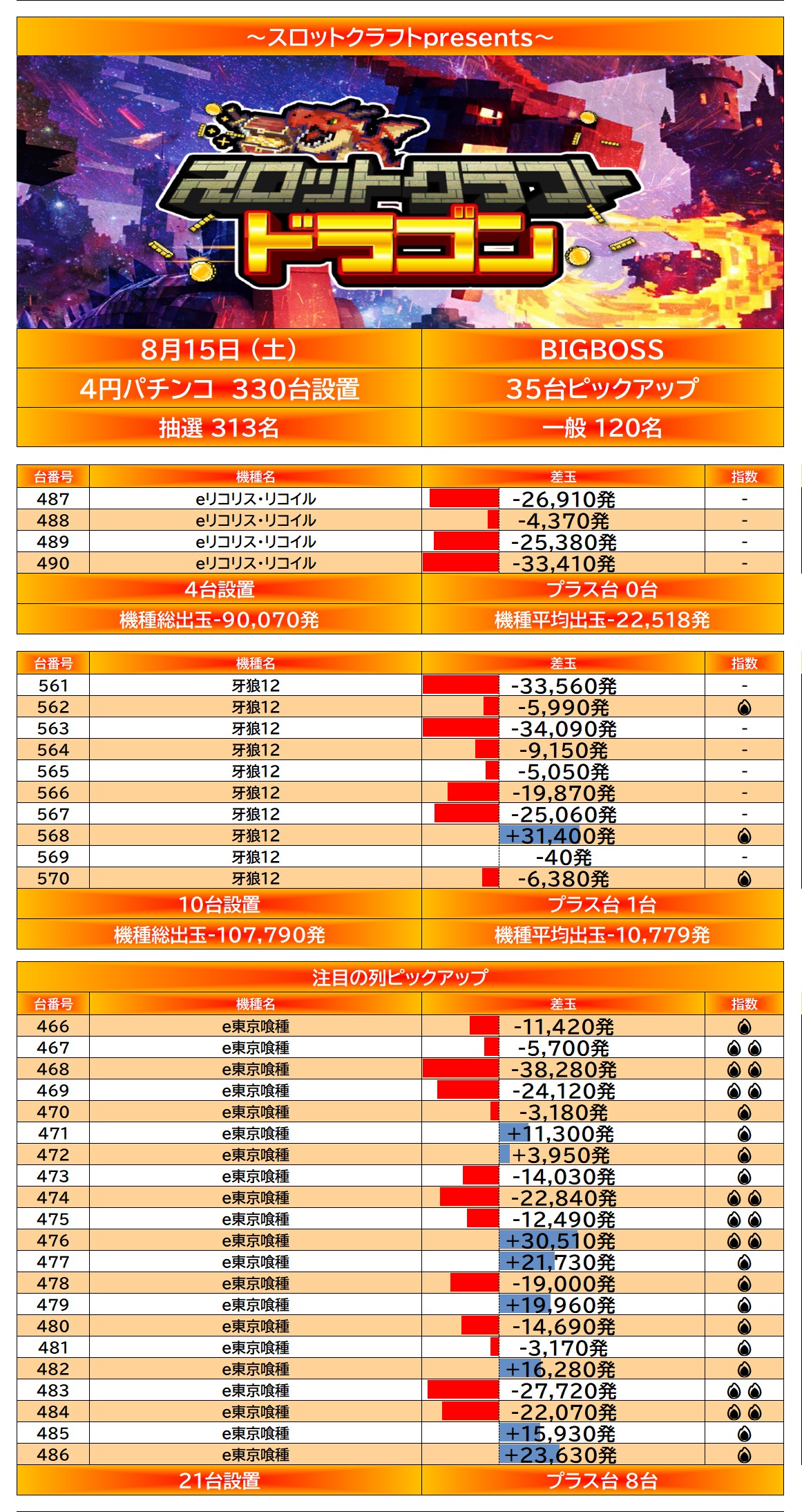result