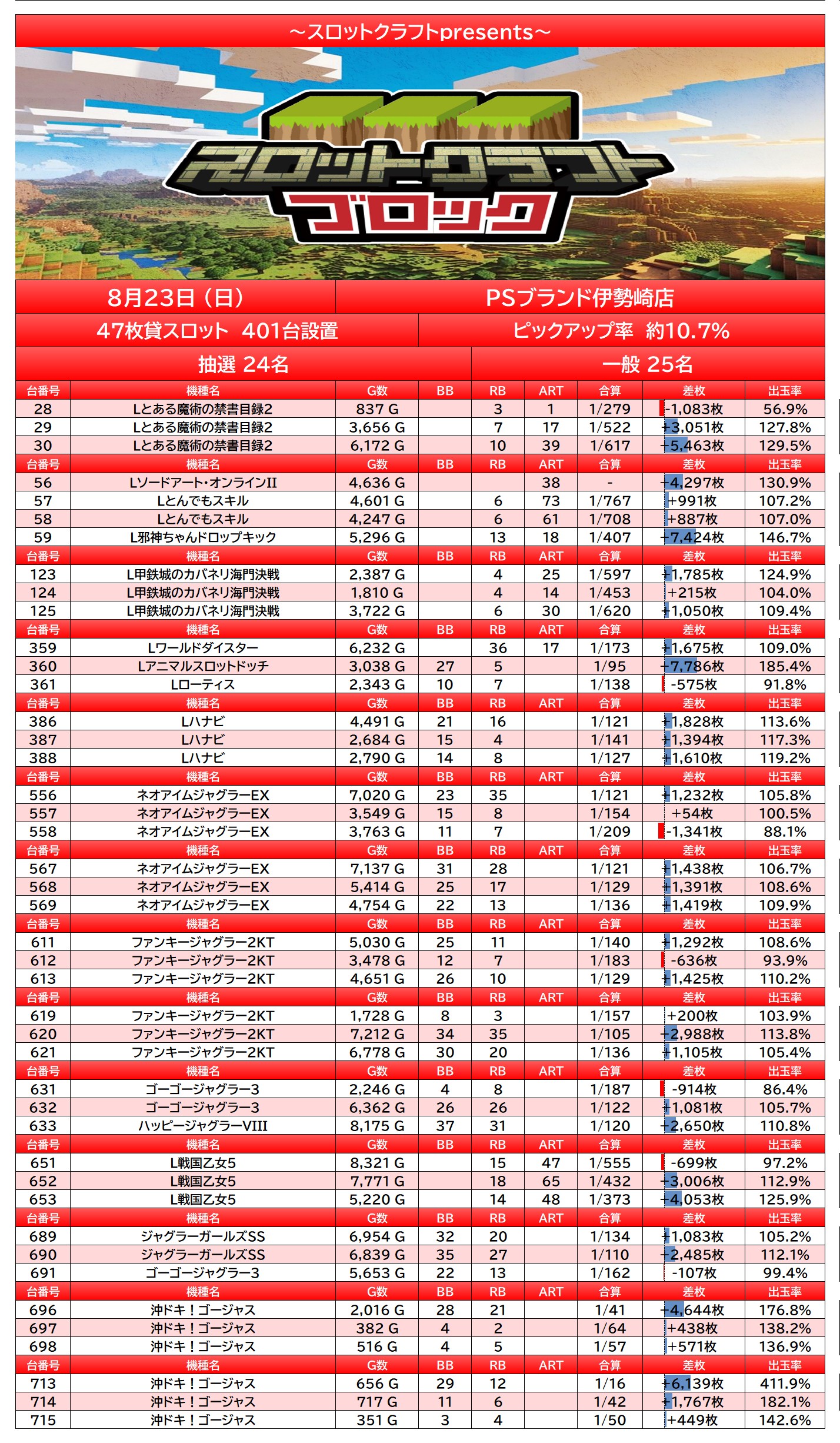 result