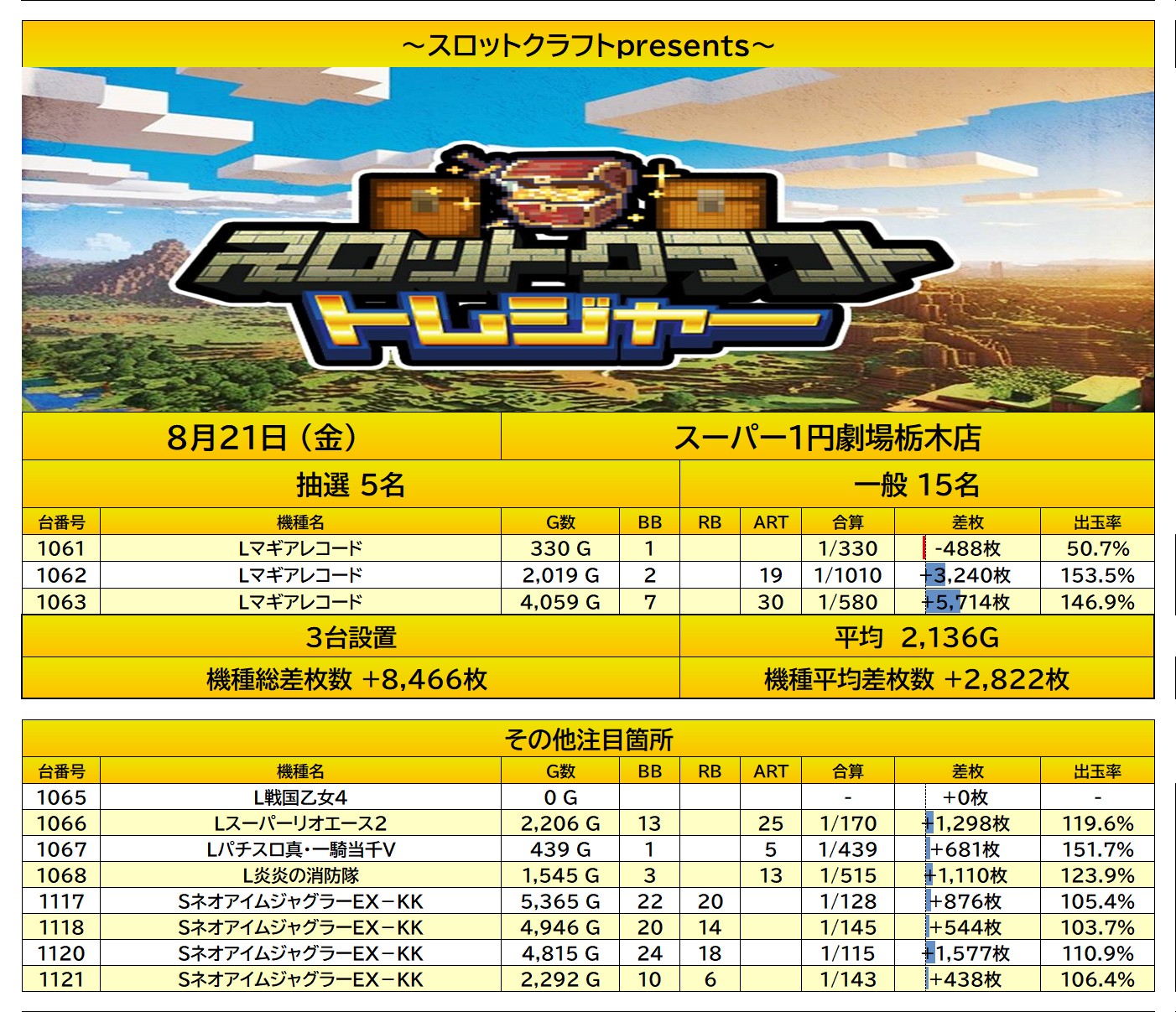 result