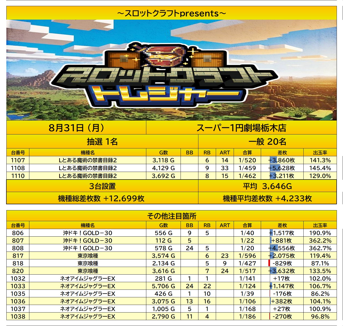 result