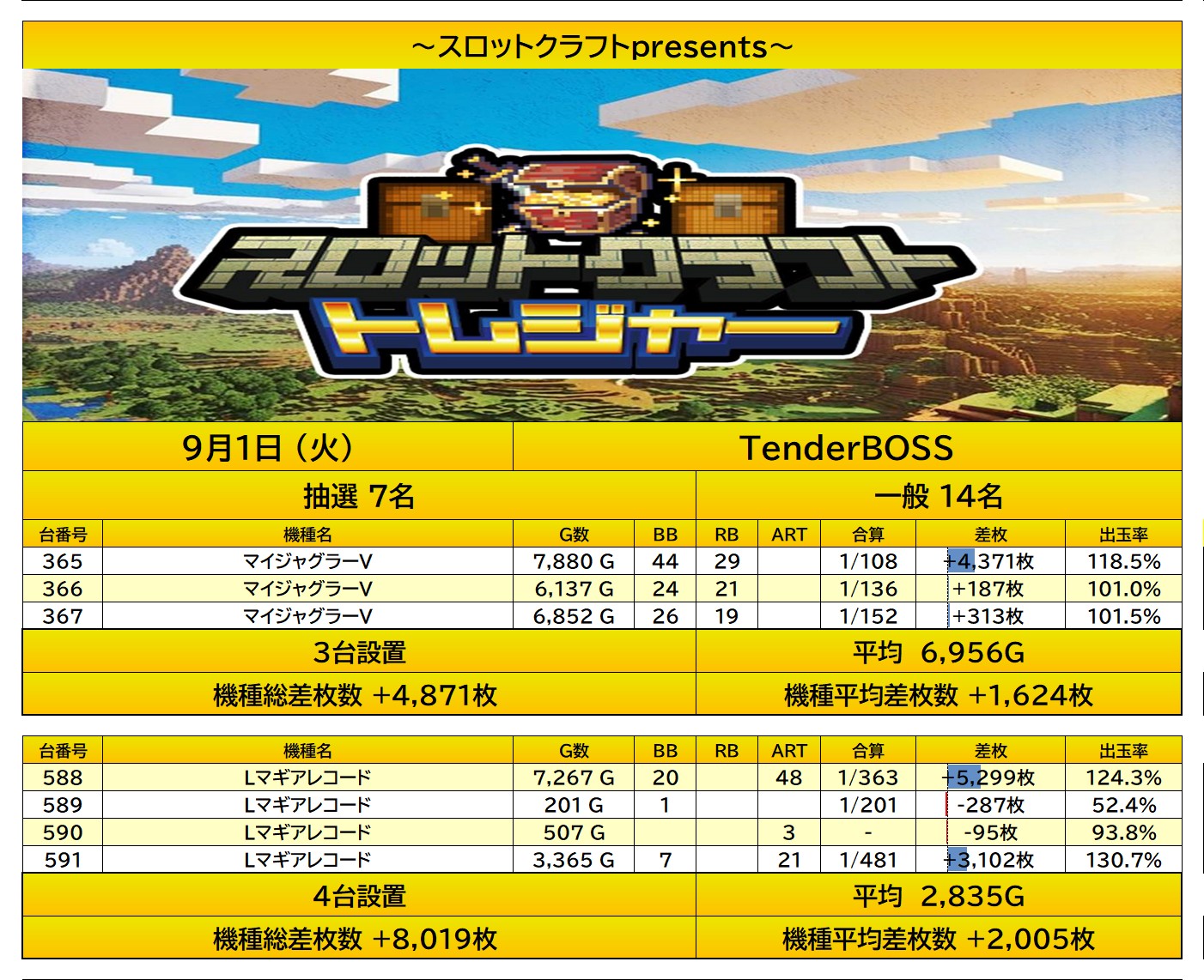 result