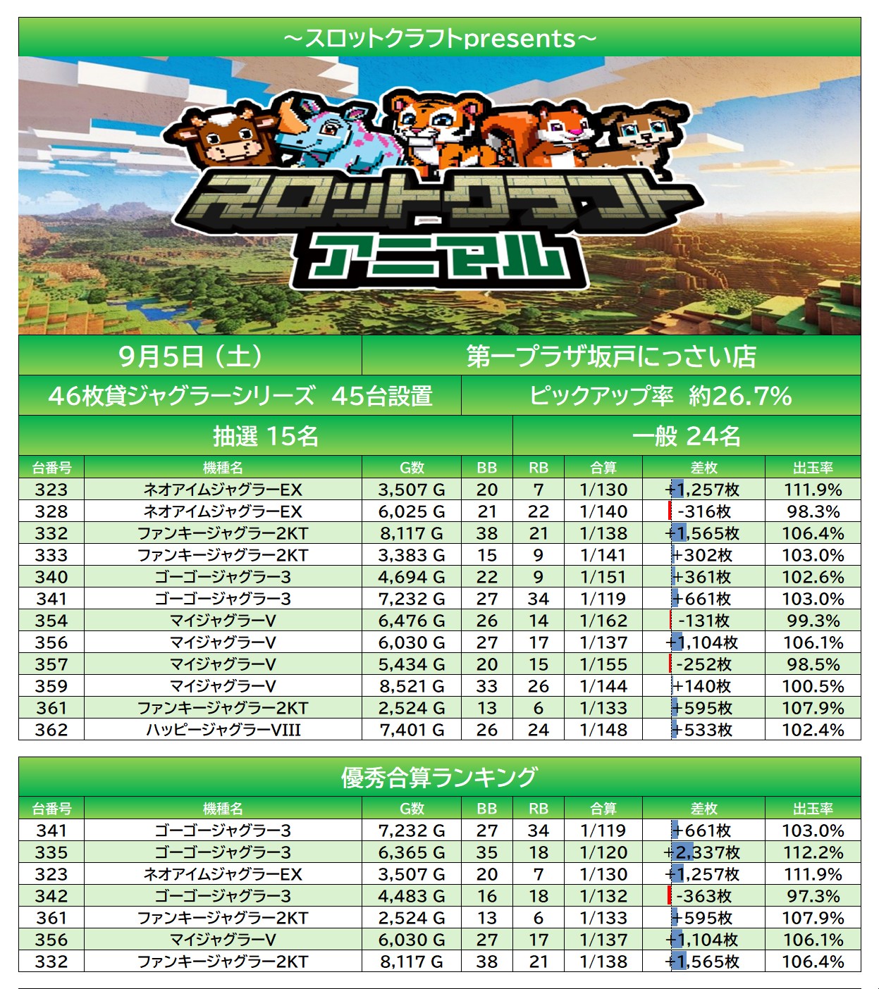 result