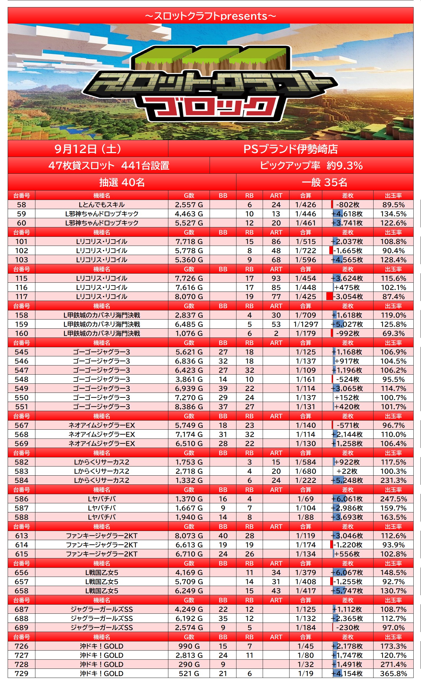 result