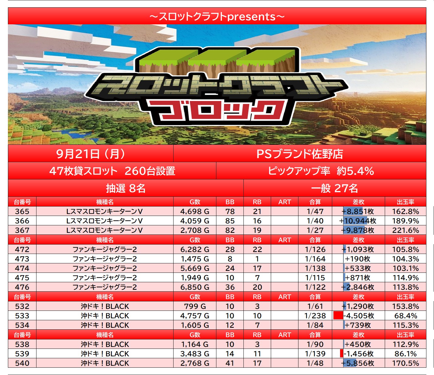 report