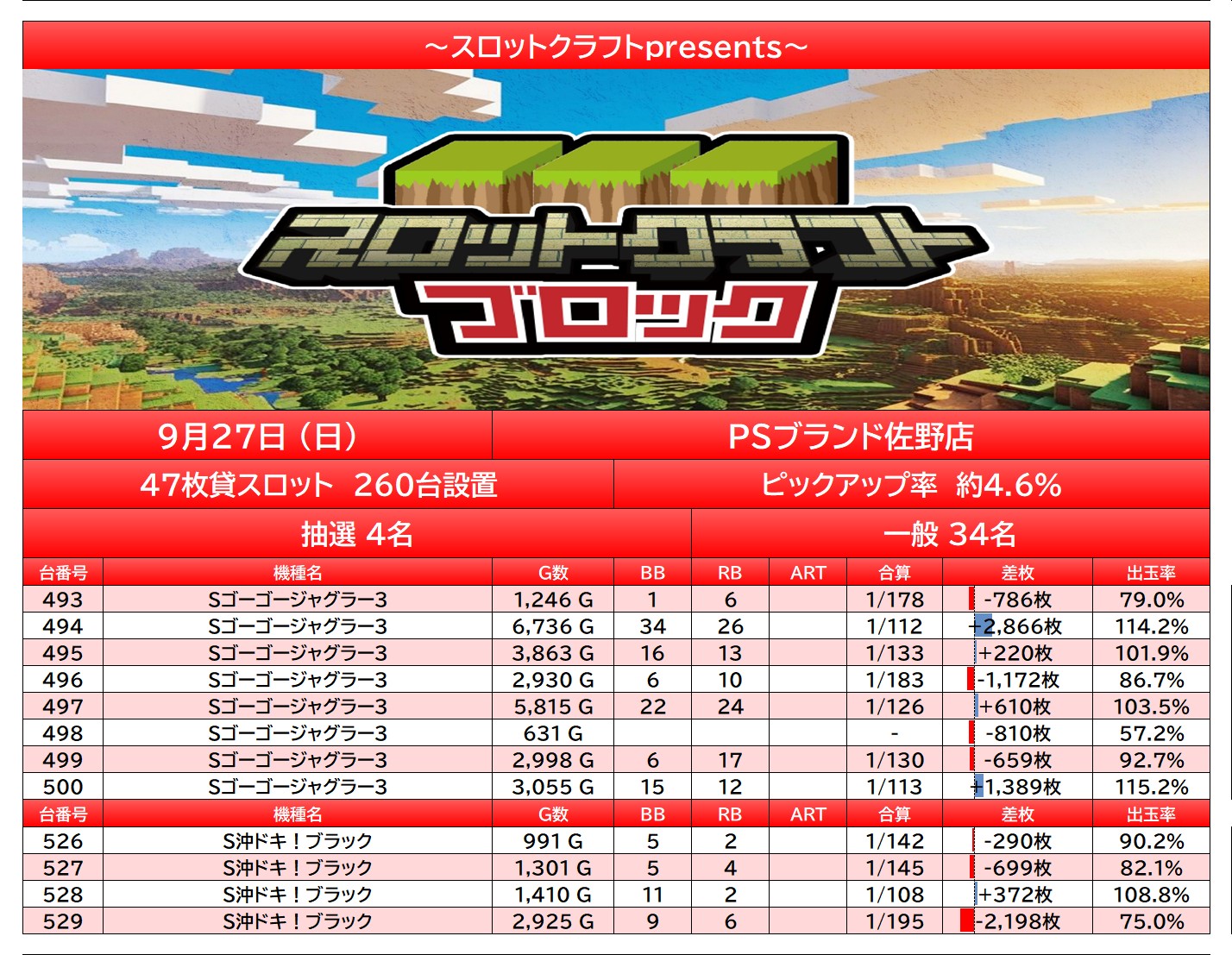 result